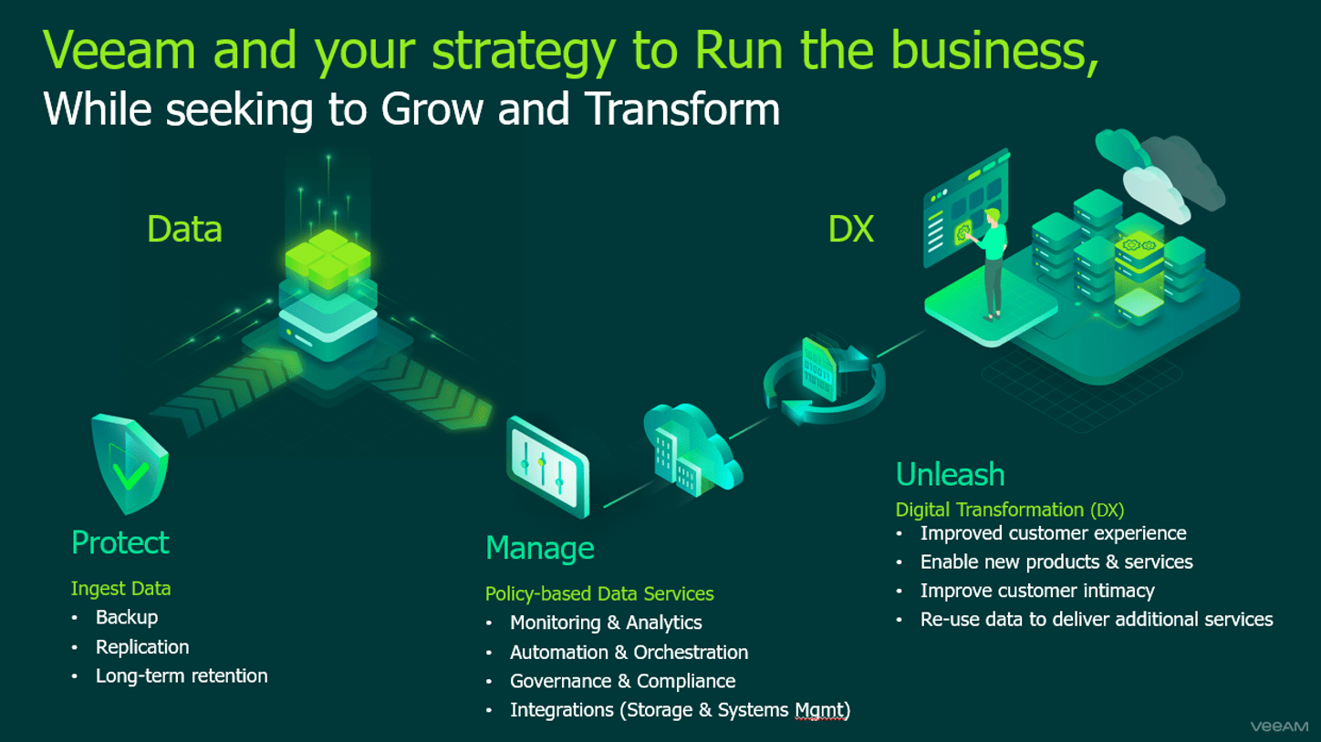 Veeam Features: Simplifying Data Management